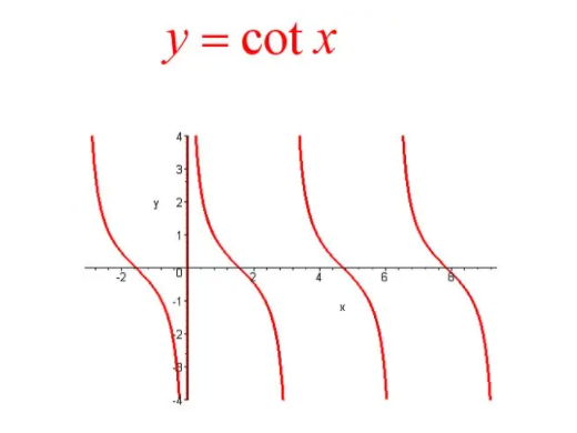 cotx等于什么 cotx等于什么公式