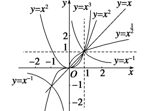 tanx的导数是什么 tanx的平方导数是啥