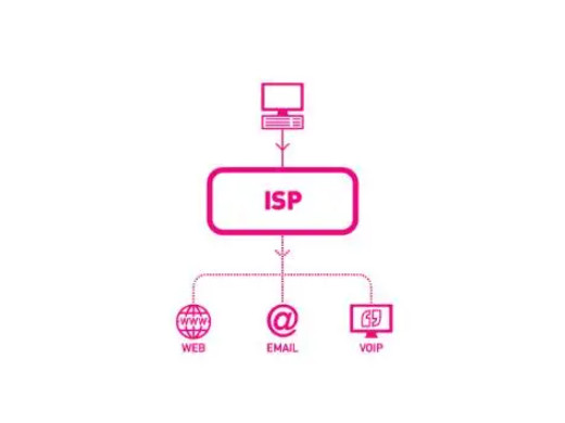 isp是什么意思 isp的中文全称是什么